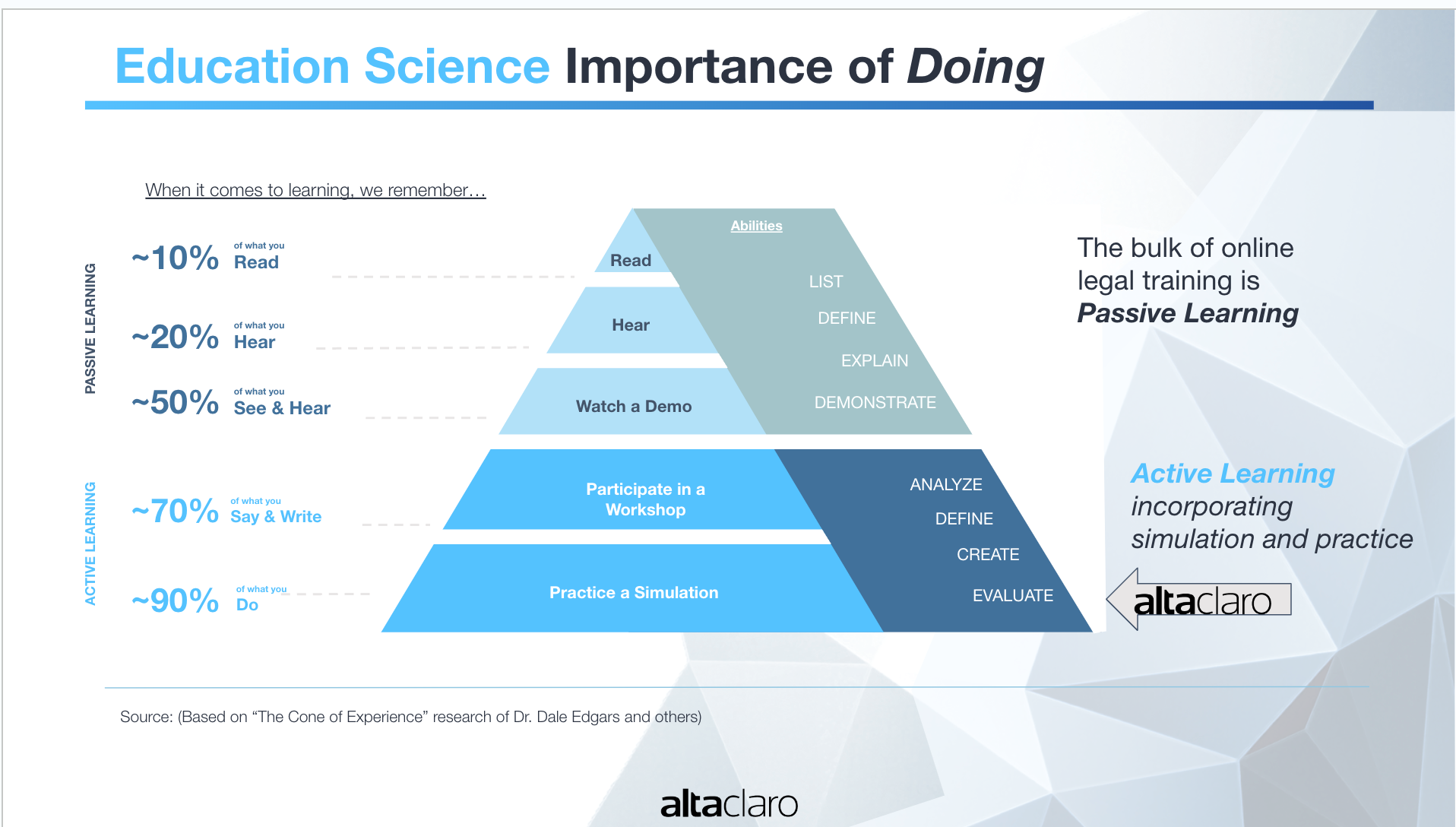 Training Lawyers to Learn By Doing: How AltaClaro is Closing the Practical Skills Gap